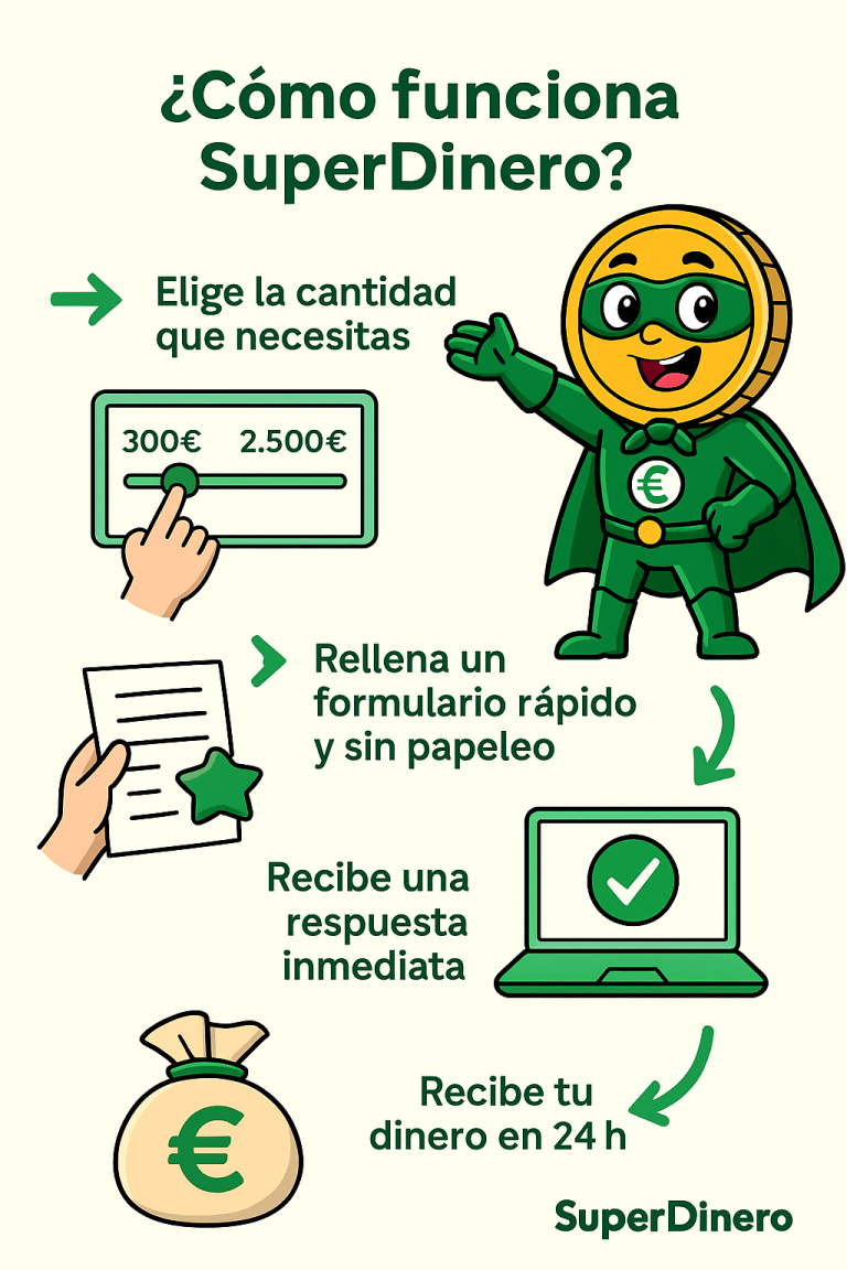como funciona SuperDinero